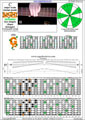 Meshuggah's 8-String Guitar Tuning (FBbEbAbDbGbBbEb) C major scale (ionian mode) : 8F#6G3G1 box shape (3nps) pdf