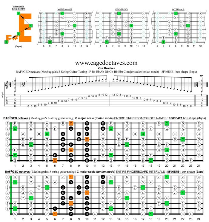 Meshuggah's 8-String Guitar Tuning (FBbEbAbDbGbBbEb) C major scale (ionian mode) : 8F#6E4E1 box shape (3nps)