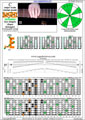 Meshuggah's 8-String Guitar Tuning (FBbEbAbDbGbBbEb) C major scale (ionian mode) : 8F#6E4E1 box shape (3nps) pdf