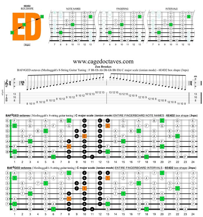 Meshuggah's 8-String Guitar Tuning (FBbEbAbDbGbBbEb) C major scale (ionian mode) : 7D4D2 box shape (3nps)