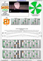 Meshuggah's 8-String Guitar Tuning (FBbEbAbDbGbBbEb) C major scale (ionian mode) : 6E4D2 box shape (3nps) pdf