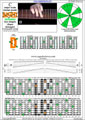 Meshuggah's 8-String Guitar Tuning (FBbEbAbDbGbBbEb) C major scale (ionian mode) : 7D4D2 box shape (3nps) pdf