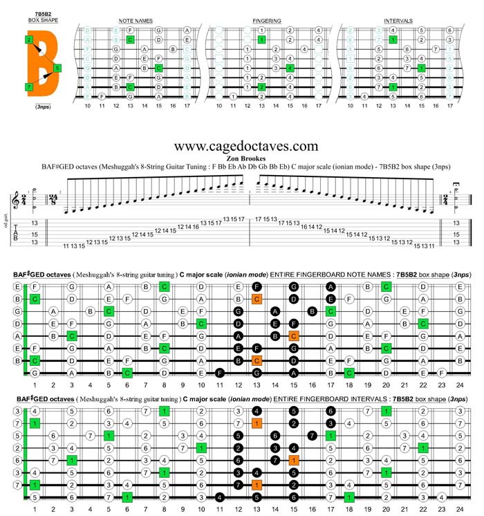 Meshuggah's 8-String Guitar Tuning (FBbEbAbDbGbBbEb) C major scale (ionian mode) : 7B5B2 box shape (3nps)