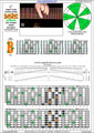 Meshuggah's 8-String Guitar Tuning (FBbEbAbDbGbBbEb) C major scale (ionian mode) : 7B5B2 box shape (3nps) pdf