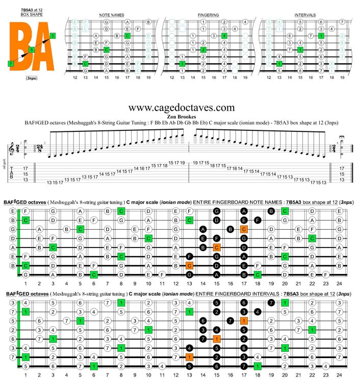 Meshuggah's 8-String Guitar Tuning (FBbEbAbDbGbBbEb) C major scale (ionian mode) : 7B5A3 box shape at 12 (3nps)