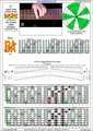 Meshuggah's 8-String Guitar Tuning (FBbEbAbDbGbBbEb) C major scale (ionian mode) : 7B5A3 box shape at 12 (3nps) pdf