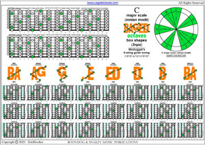 Meshuggah's 8-String Guitar Tuning (FBbEbAbDbGbBbEb) C major scale (ionian mode) box shapes pdf