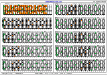 Meshuggah's 8-String Guitar Tuning (FBbEbAbDbGbBbEb) C major scale (ionian mode) fingerboard notes (3nps) pdf