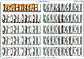 Meshuggah's 8-String Guitar Tuning (FBbEbAbDbGbBbEb) C major scale (ionian mode) fingerboard intervals (3nps) pdf