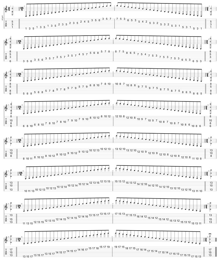 GuitarPro8 TAB: Meshuggah's 8-String Guitar Tuning (FBbEbAbDbGbBbEb) C major scale (ionian mode) box shapes