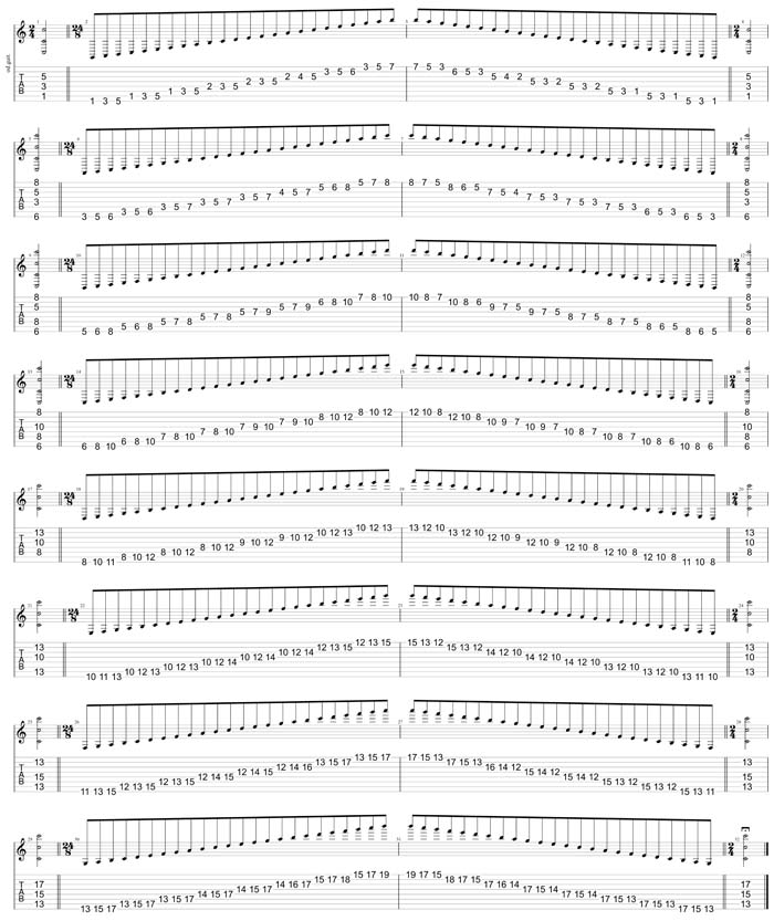 GuitarPro8 TAB: Meshuggah's 8-String Guitar Tuning (FBbEbAbDbGbBbEb) C major scale (ionian mode) box shapes