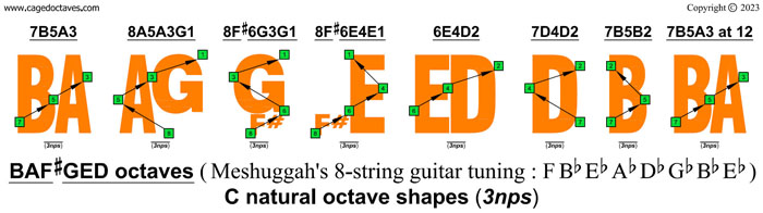 Meshuggah's 8-String Guitar Tuning (FBbEbAbDbGbBbEb): C natural octaves shapes (3nps)