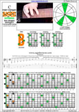 Meshuggah's 8-String Guitar Tuning (FBbEbAbDbGbBbEb) C major arpeggio : 7B5B2 box shape pdf