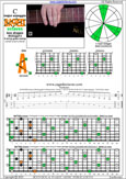 Meshuggah's 8-String Guitar Tuning (FBbEbAbDbGbBbEb) C major arpeggio : 8A5A3 box shape pdf