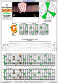 Meshuggah's 8-String Guitar Tuning (FBbEbAbDbGbBbEb) C major arpeggio : 8F#6G3G1 box shape pdf