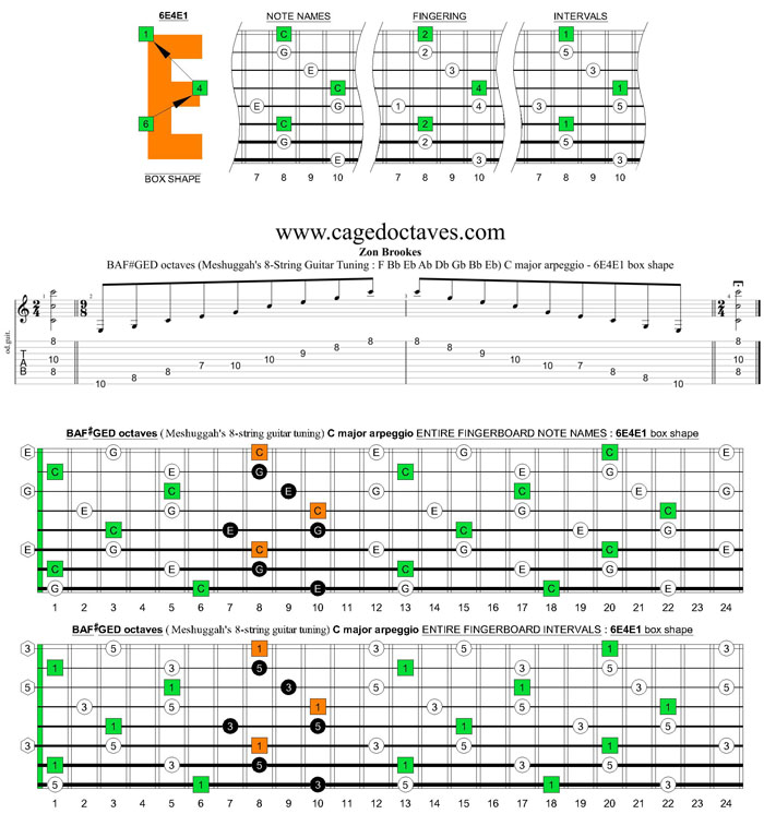 Meshuggah's 8-String Guitar Tuning (FBbEbAbDbGbBbEb) C major arpeggio : 6E4E1 box shape