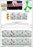 Meshuggah's 8-String Guitar Tuning (FBbEbAbDbGbBbEb) C major arpeggio : 6E4E1 box shape pdf
