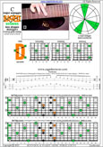 Meshuggah's 8-String Guitar Tuning (FBbEbAbDbGbBbEb) C major arpeggio : 7D4D2 box shape pdf