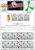 Meshuggah's 8-String Guitar Tuning (FBbEbAbDbGbBbEb) C major arpeggio : 7B5B2 box shape at 12 pdf