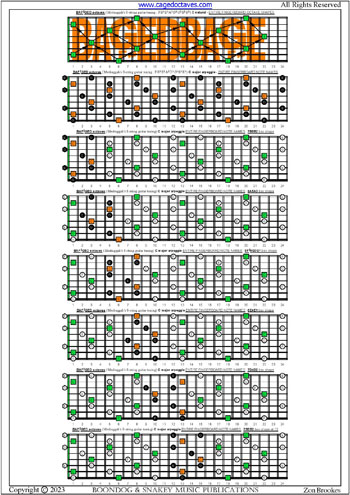 Meshuggah's 8-String Guitar Tuning (FBbEbAbDbGbBbEb) C major arpeggio fingerboard notes pdf