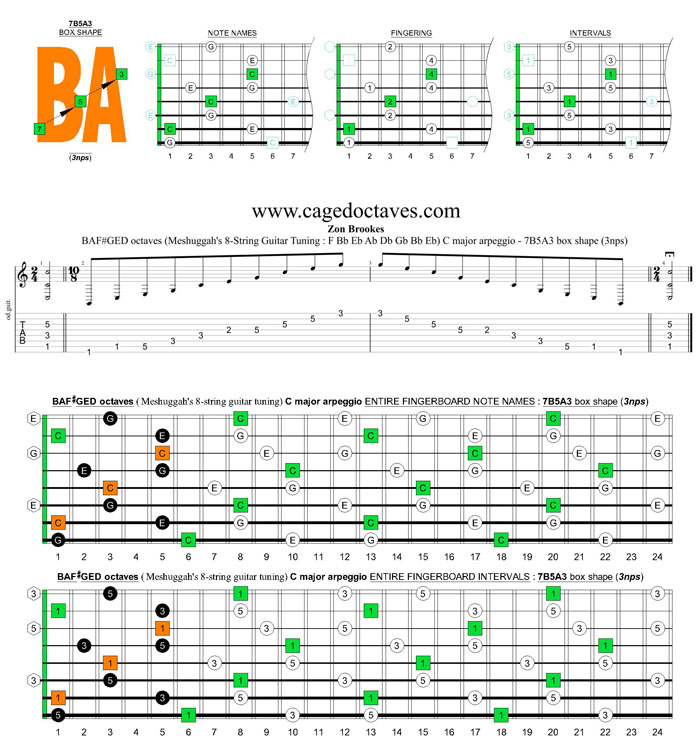 Meshuggah's 8-String Guitar Tuning (FBbEbAbDbGbBbEb) C major arpeggio : 7B5A3 box shape (3nps)