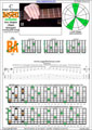 Meshuggah's 8-String Guitar Tuning (FBbEbAbDbGbBbEb) C major arpeggio : 7B5A3 box shape (3nps) pdf