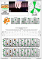 Meshuggah's 8-String Guitar Tuning (FBbEbAbDbGbBbEb) C major arpeggio : 8A5A3G1 box shape (3nps) pdf