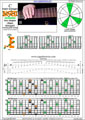 Meshuggah's 8-String Guitar Tuning (FBbEbAbDbGbBbEb) C major arpeggio : 8F#6E4E1 box shape (3nps) pdf