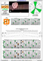 Meshuggah's 8-String Guitar Tuning (FBbEbAbDbGbBbEb) C major arpeggio : 6E4D2 box shape (3nps) pdf