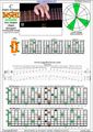 Meshuggah's 8-String Guitar Tuning (FBbEbAbDbGbBbEb) C major arpeggio : 7D4D2 box shape (3nps) pdf