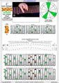 Meshuggah's 8-String Guitar Tuning (FBbEbAbDbGbBbEb) C major arpeggio : 7B5B2 box shape (3nps) pdf