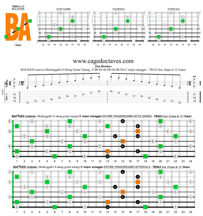 Meshuggah's 8-String Guitar Tuning (FBbEbAbDbGbBbEb) C major arpeggio : 7B5A3 box shape at 12 (3nps)