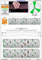 Meshuggah's 8-String Guitar Tuning (FBbEbAbDbGbBbEb) C major arpeggio : 7B5A3 box shape at 12 (3nps) pdf