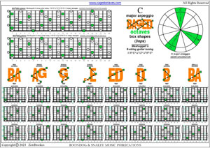 Meshuggah's 8-String Guitar Tuning (FBbEbAbDbGbBbEb) C major arpeggio box shapes pdf