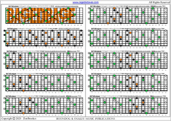 Meshuggah's 8-String Guitar Tuning (FBbEbAbDbGbBbEb) C major arpeggio fingerboard notes (3nps) pdf