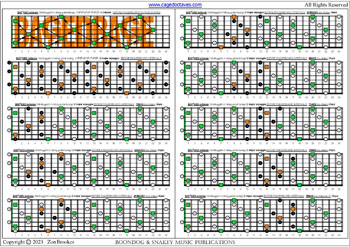 Meshuggah's 8-String Guitar Tuning (FBbEbAbDbGbBbEb) C major arpeggio fingerboard intervals (3nps) pdf