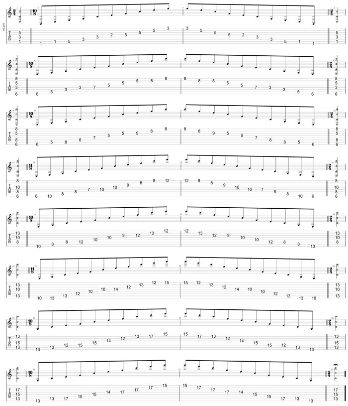 GuitarPro8 TAB: Meshuggah's 8-String Guitar Tuning (FBbEbAbDbGbBbEb) C major arpeggio box shapes