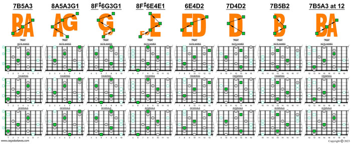 Meshuggah's 8-String Guitar Tuning (FBbEbAbDbGbBbEb) C major arpeggio box shapes