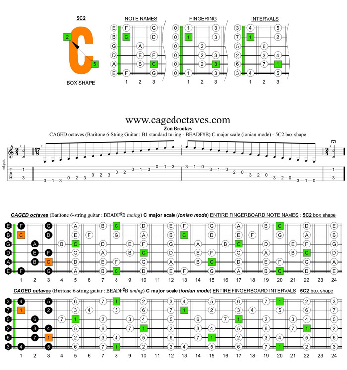 CAGED octaves (Baritone 6-string guitar : B1 standard tuning - BEADF#B) C major scale (ionian mode) - 5C2 box shape