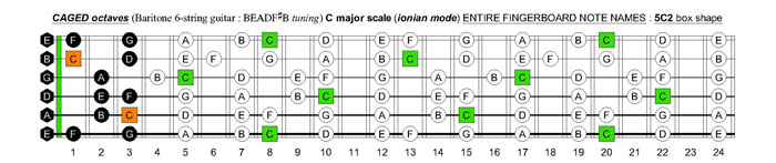 CAGED octaves (Baritone 6-string guitar : B1 standard tuning - BEADF#B) C major scale (ionian mode) - 5C2 box shape