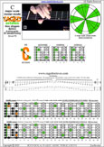 CAGED octaves (Baritone 6-string guitar : B1 standard tuning - BEADF#B) C major scale (ionian mode) : 5C2 box shape pdf