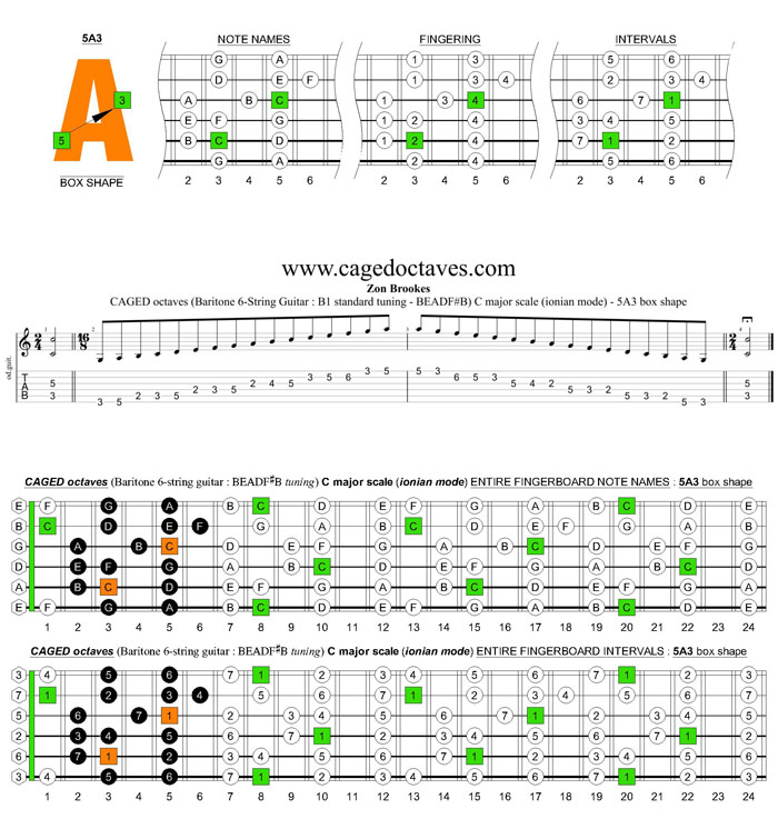 CAGED octaves (Baritone 6-string guitar : B1 standard tuning - BEADF#B) C major scale (ionian mode) - 5A3 box shape