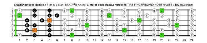 CAGED octaves (Baritone 6-string guitar : B1 standard tuning - BEADF#B) C major scale (ionian mode) - 5A3 box shape