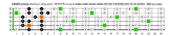 CAGED octaves (Baritone 6-string guitar : B1 standard tuning - BEADF#B) C major scale (ionian mode) - 5A3 box shape