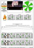 CAGED octaves (Baritone 6-string guitar : B1 standard tuning - BEADF#B) C major scale (ionian mode) : 5A3 box shape pdf