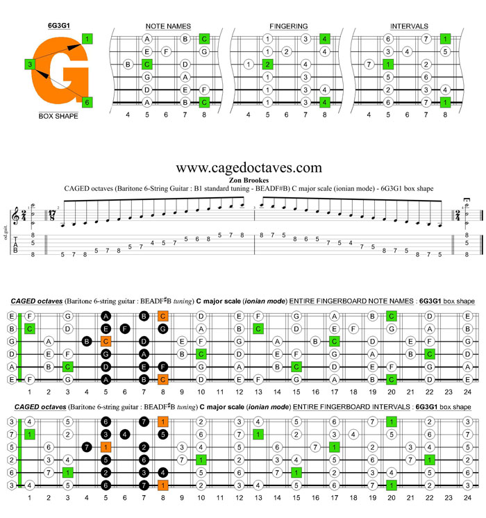 CAGED octaves (Baritone 6-string guitar : B1 standard tuning - BEADF#B) C major scale (ionian mode) - 6G3G1 box shape