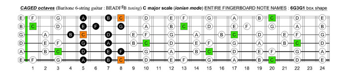 CAGED octaves (Baritone 6-string guitar : B1 standard tuning - BEADF#B) C major scale (ionian mode) - 6G3G1 box shape