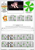 CAGED octaves (Baritone 6-string guitar : B1 standard tuning - BEADF#B) C major scale (ionian mode) : 6G3G1 box shape pdf