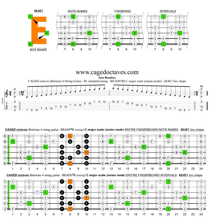 CAGED octaves (Baritone 6-string guitar : B1 standard tuning - BEADF#B) C major scale (ionian mode) - 6E4E1 box shape