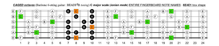 CAGED octaves (Baritone 6-string guitar : B1 standard tuning - BEADF#B) C major scale (ionian mode) - 6E4E1 box shape